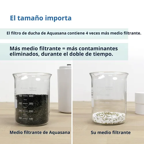 Vista 6 de Aquasana Filtro de ducha Recomendado por dermatólogos para una piel y cabello más suaves y saludables Probado para reducir el 90% del cloro