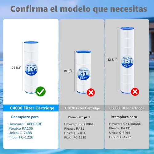 Vista 3 de Future Way Paquete de 4 cartuchos de filtro de piscina C4030 de repuesto para Hayward SwimClear C4030, C4025, C4020, reemplazar Hayward CX880XRE