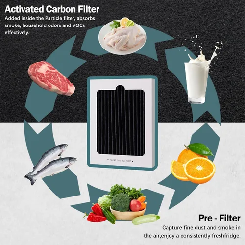 Vista 4 de Paquete de 3 filtros de aire para refrigerador Frigidaire PAULTRA Pure Air Ultra, filtro de aire EAFCBF compatible con Electrolux, reduce los olores