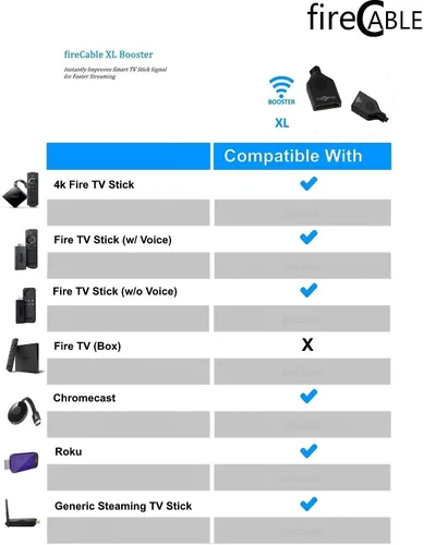Vista 6 de fireCable Cable extensor HDMI XL para palillos de transmisión Aumenta la señal WiFi para una transmisión más rápida