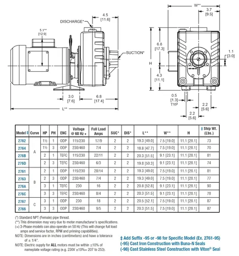 Vista 3 de AMT 276B-95 Bomba centrífuga autocebante de hierro fundido de 2 pulgadas, 150 gpm, 75 psi, sello Buna-N, 2 hp