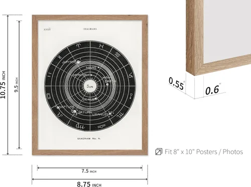 Vista 3 de Poster Master Póster esotérico de H. Butler - Arte de pared en blanco y negro, astronomía antigua y diagrama celestial, regalo para fanáticos