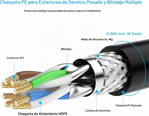 Vista 6 de Cable Ethernet Cat 7 de 10 pies, para exteriores, 10 Gbps 600 MHz, cable de conexión de red de Internet blindado SFTP de alta velocidad, 26 AWG