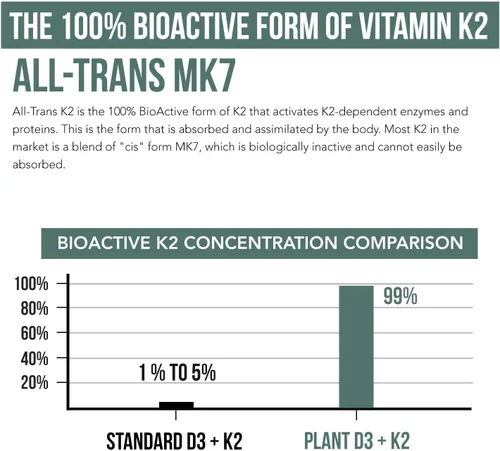 Vista 4 de Vitamina D3 K2 orgánica de plantas 10000 iu - MK7 All-Trans de MenaQ7 (120 mcg K2) - Gotas sublinguales D3 10,000 iu (colecalciferol) 100% orgánicas