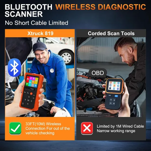 Vista 7 de Herramienta de diagnóstico del escáner inalámbrico OBD2, lector de código de coche 96000+ Escáner DTC con reinicio para iOS y Android, modo 6, modo