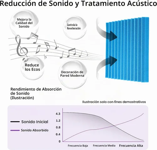 Vista 3 de Paquete de 52 paneles de espuma acústica de 1 x 12 x 12 pulgadas, paneles de pared de espuma acústica de absorción de sonido (negro/azul)