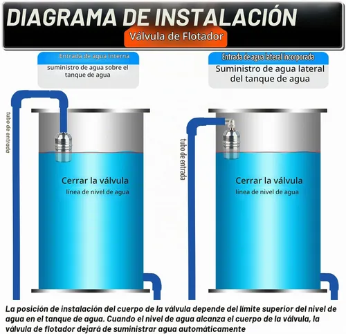 Vista 5 de Válvula de flotador de acero inoxidable 304 de 1/2 pulgada con control automático de nivel de agua para tanque de agua, canal de ganado, piscinas