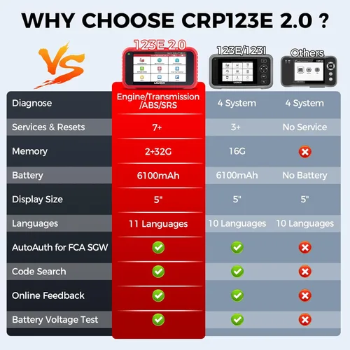 Vista 4 de Escáner LAUNCH OBD2 actualizado 2026 CRP123E V2.0 Elite, herramienta de diagnóstico para motor, ABS, SRS, AT, con 7 reinicios
