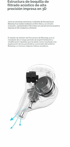 Vista 5 de Moondrop Blessing 3 auriculares intrauditivos 2DD+4BA híbridos de triple rango de división de frecuencia intrauditivos monitores intrauditivos