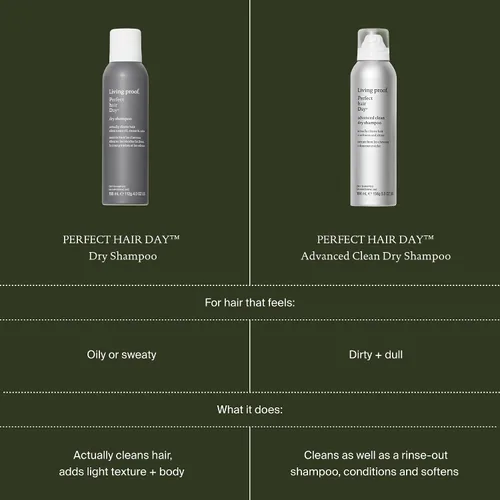 Vista 9 de Champú en Seco Living Proof Perfect Hair Day – Absorbe Aceite, Sudor, Olor, Limpia el Cabello, Aroma Fresco, Desintoxica el Cuero Cabelludo