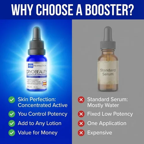 Vista 12 de Skin Perfection Antarcticina DIY Suero Booster Natural Colágeno Marino Diy Glicoproteína Fórmula Antienvejecimiento Hidrato Salicílico Antioxidante
