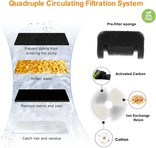 Vista 5 de Fuente de agua para gatos con 4 filtros y 4 esponjas, fuente de agua automática para gatos de 67 oz/2 litros, dispensador de agua para mascotas