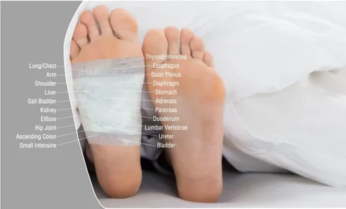 Vista 3 de BodyPure Parches de circulación de movilidad para pies Hecho con lavanda, turmalina blanca, capsaicina Parche adhesivo que aumenta la sensación