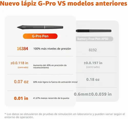 Vista 3 de GAOMON Tableta de dibujo Pro 19 con pantalla, 18.4" 4K UHD, presión de lápiz 16384