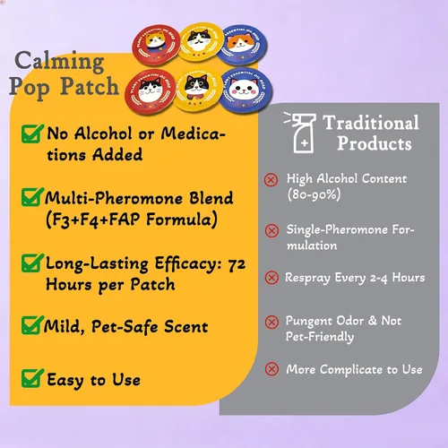 Vista 3 de xcivi Paquete de 6 parches calmantes de feromonas para aliviar la ansiedad y el estrés de los gatos Calming triple pheromone, pop patch