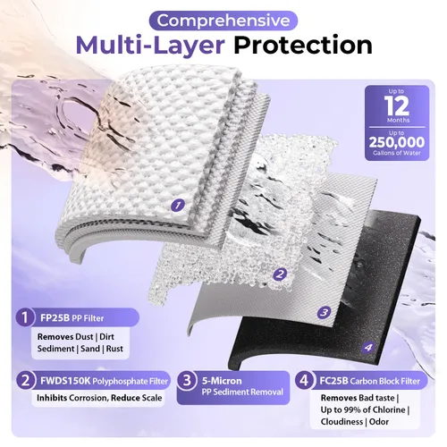 Vista 2 de iSpring Sistema de filtro de agua antiincrustante para toda la casa con filtros de agua de sedimentos, polifosfatos y bloques de carbono