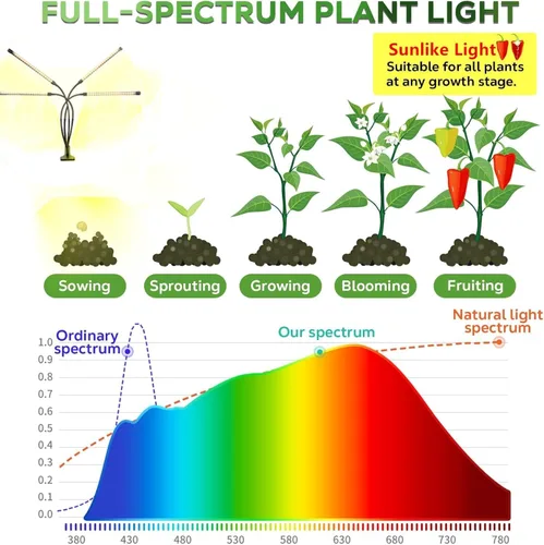 Vista 6 de Luces LED de cultivo, luz de planta de espectro completo con 4 cabezas y abrazadera para plantas de interior y arranque de semillas, 10 niveles