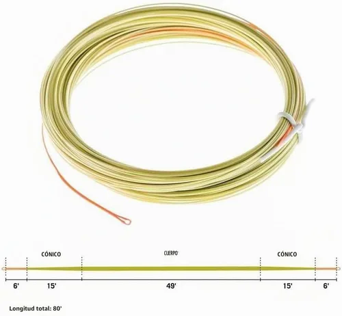 Vista 2 de Rio Fips Euro Nymph Fly Line Orange/Sage/Olive
