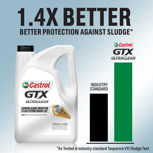 Vista 3 de Castrol GTX Ultraclean 5W-20 - Aceite de motor de mezcla sintética, 5 cuartos de galón (paquete de 2)