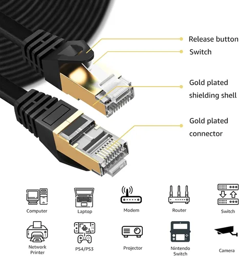 Vista 2 de Cable Ethernet Cat 7, Cable LAN de red de Internet para PS4, Xbox, router, módem, juego plano blindado de 10 Gigabit RJ45, para conexión a