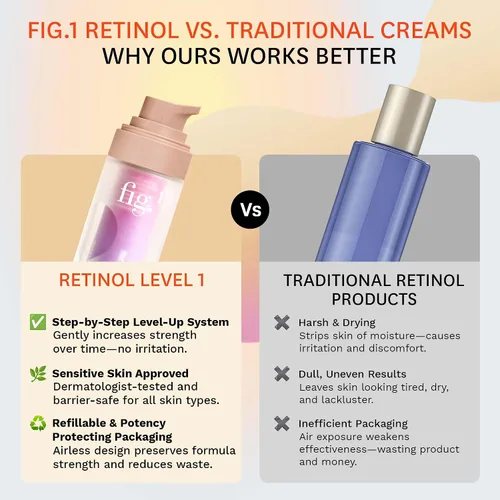 Vista 8 de Fig.1 Crema de noche Retinol Hidratante facial con retinol y escualano Crema de noche para mujeres con piel sensible Reducción de arrugas