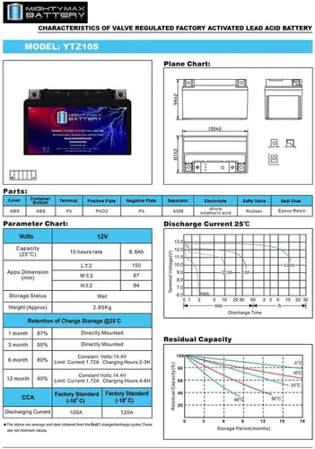 Vista 7 de Mighty Max Battery Batería YTZ10S 12V 8.6AH para Yamaha 850 FZ-09 2017