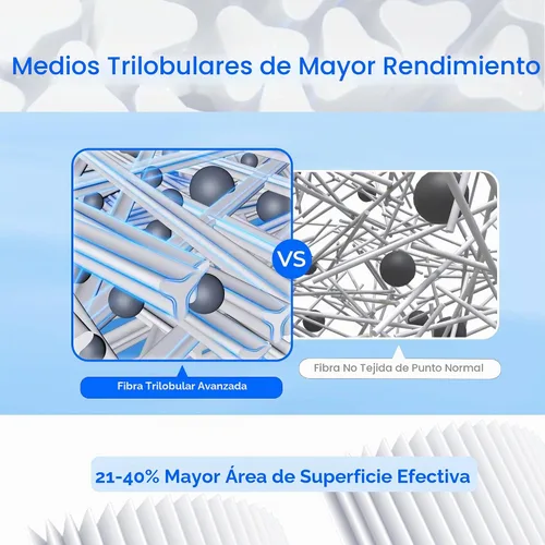 Vista 4 de CCP320 - Cartuchos de filtro para piscina, se adapta a Pentair Clean & Clear Plus 320