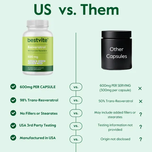 Vista 4 de BESTVITE Resveratrol 600 mg (60 cápsulas vegetarianas) - Trans-resveratrol 98% puro - Sin estearatos - Vegano - Sin gluten - Sin OMG