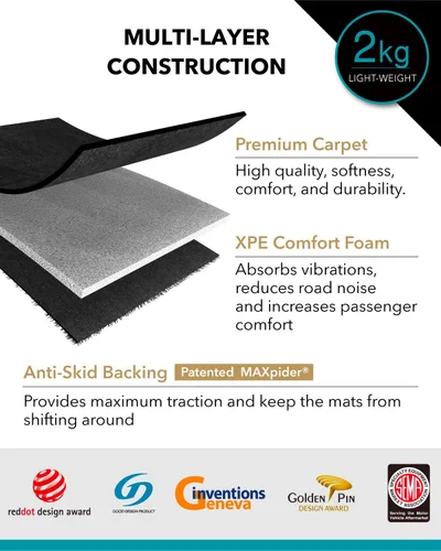 Vista 5 de 3D MAXpider Tapete elegante de ajuste personalizado (negro) compatible con Tesla Model Y 5-Seat 2020 - Juego completo