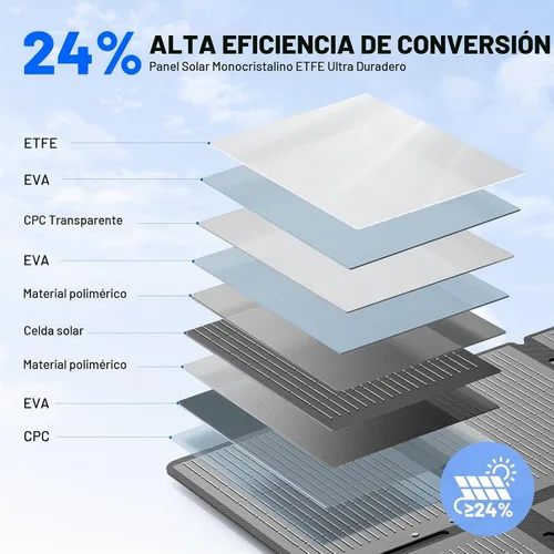 Vista 3 de SOLUPUP 100W Paneles solares plegables portátiles, impermeables IP67 para acampar, suministro de energía al aire libre, diseño compacto de 8