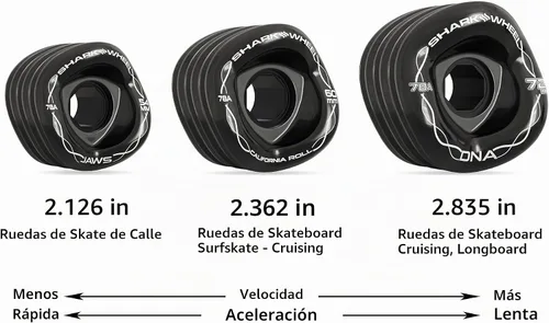 Vista 5 de Ruedas Shark Wheel de 72 mm para longboard de crucero, fórmula DNA, juego de 4 ruedas