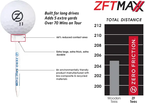 Vista 6 de Zero Friction Spectra 2 Ball/Tee Pack