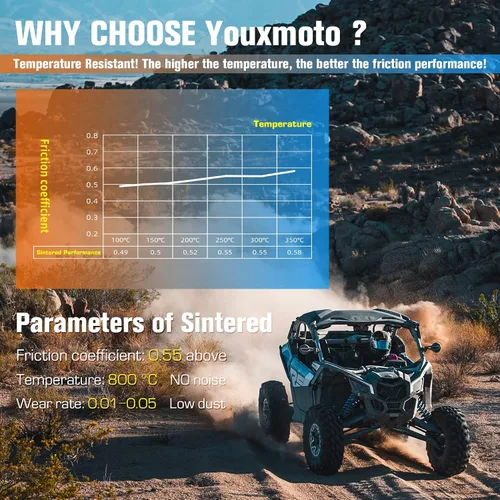 Vista 4 de Youxmoto Pastillas de freno sinterizadas para Polaris Hawkeye 325 400 2x4 / Sportsman 500 400 450 HO 2011-2020/570 EFI EPS Forest Tracker Touring