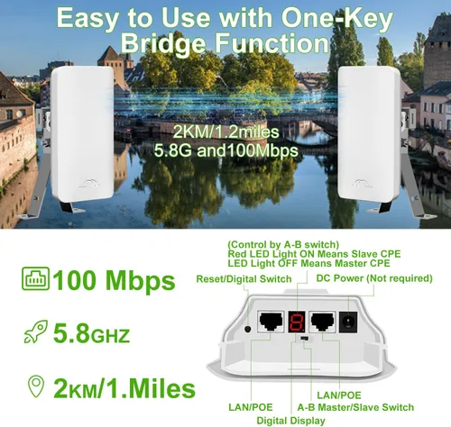 Vista 2 de Puente inalámbrico, puente WiFi, extensor WiFi, Prubovi 5.8G CPE al aire libre acceso punto a punto de largo alcance con antena de alta ganancia