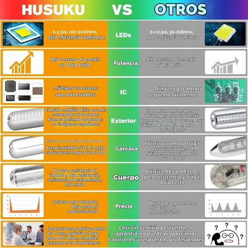 Vista 2 de HUSUKU SOOP3 PRO 2000LM 60LED - Lámpara impermeable para embarcación, luz ultraclara, elevada intensidad, Azul Waterproof 316 Stainless Steel Trim
