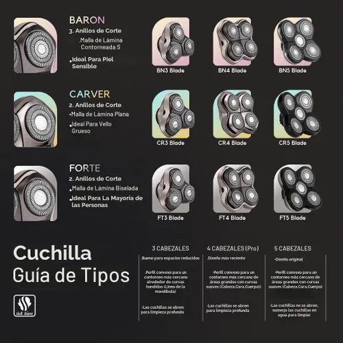 Vista 5 de Skull Shaver Forte - Cuchilla de afeitar de repuesto de 5 cabezales, húmeda