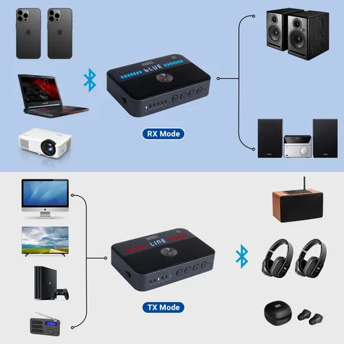 Vista 3 de August MR285 Receptor transmisor Bluetooth para AUX, RCA, óptico, coaxial y USB - Adaptador de audio Bluetooth NFC para TV, coche, auriculares