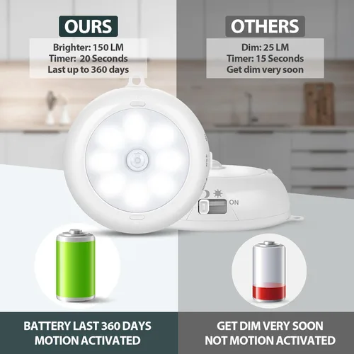 Vista 4 de Reoshine Luz con sensor de movimiento para interiores, funciona con pilas AA, iluminación debajo del gabinete, luces LED de disco magnético