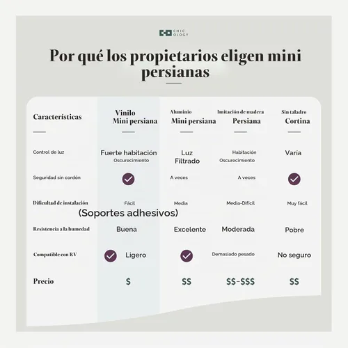 Vista 6 de CHICOLOGY - Persianas para ventana, puerta, casa rodante, ventanas horizontales, minipersiana, blanco medianoche (blackout), 12 x 36 pulgadas