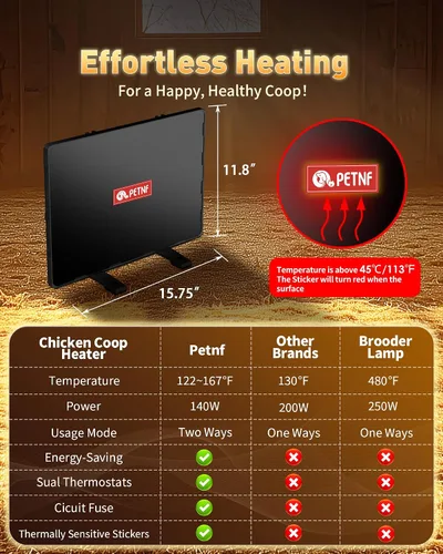 Vista 8 de PETNF Calentador de gallinero de 140 vatios, calentador de pollo de calor radiante, diseño de eficiencia energética, más seguro que las lámparas