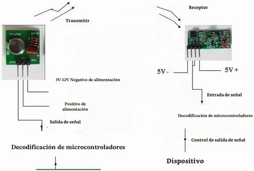 Vista 6 de HiLetgo Kit de enlace del módulo transmisor y receptor del RF de 315Mhz para Arduino/ARM/MCU/Raspberry pi