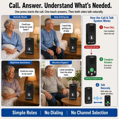 Vista 6 de CallToU Intercomunicadores inalámbricos para ancianos Monitorear Asistencia