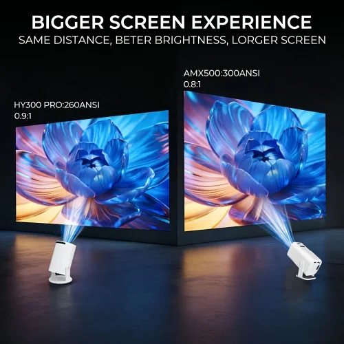 Vista 4 de Proyector inteligente portátil nativo 1080P 4K compatible con 300 lúmenes ANSI