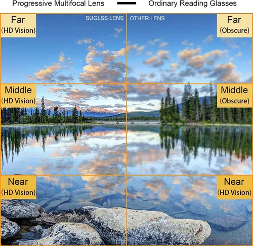 Vista 5 de Paquete de 2 anteojos de lectura multifocales progresivos para computadora, sin línea, bloqueo de luz azul, lentes multifocales