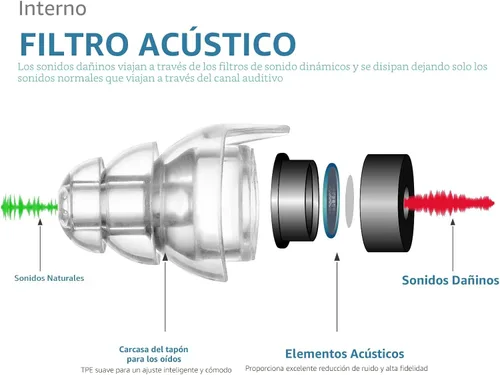 Vista 2 de Tapones para oídos de alta fidelidad para conciertos, tapones reutilizables para músicos, protección auditiva con tecnología de filtro avanzado