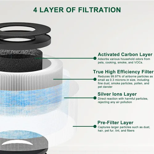 Vista 4 de Katerelis Paquete de 4 filtros de repuesto MK01 MK06 TZ-K1 compatibles con AROEVE MK01 MK06 MG01JH, ToLife TZ-K1 y Kloudi DH-JH01, POMORON MJ001H