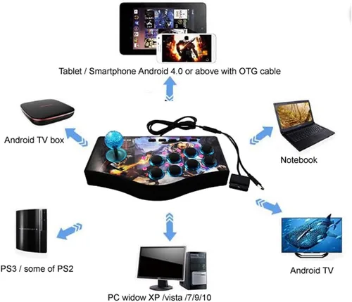 Vista 2 de Sunchi - Palo de combate 3 en 1 para PC PS3 Android TV Box Raspberry Pi Retro Pie