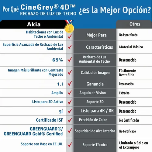 Vista 9 de Akia Screens AK-FMT101UH2-C4D-X - Pantalla de proyector de suelo de 101 pulgadas motorizada con control remoto, pantalla de proyector ALR que