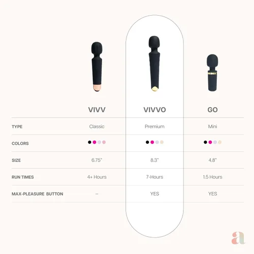 Vista 8 de Ava Vibrador de varita sexual [vibrador estimulador de clítoris] Vibrador para mujer Juguete sexual Regalos para mujeres 20 patrones y 8