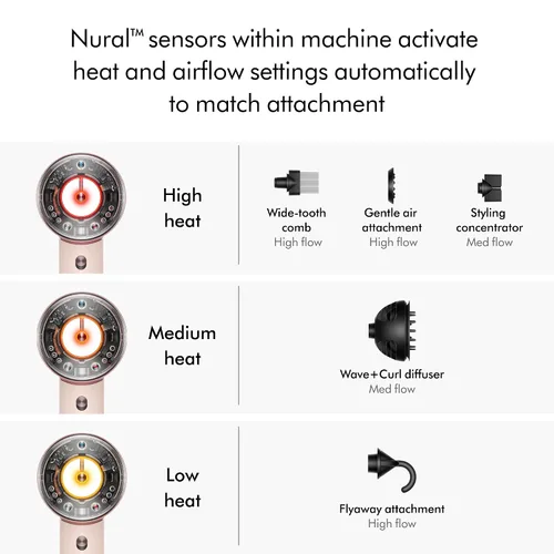 Vista 3 de Dyson Supersonic Nural™ Secador de pelo Rosa cerámico